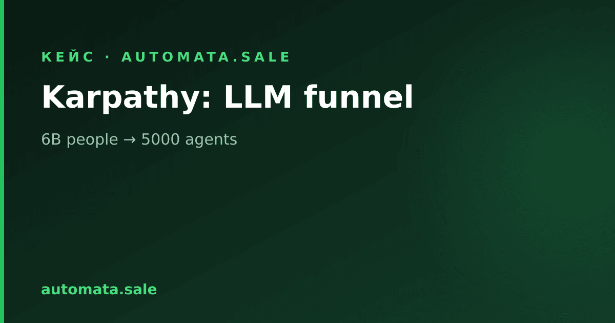 Карпати: воронка применения LLM — от 6 млрд людей до 5000 исследователей